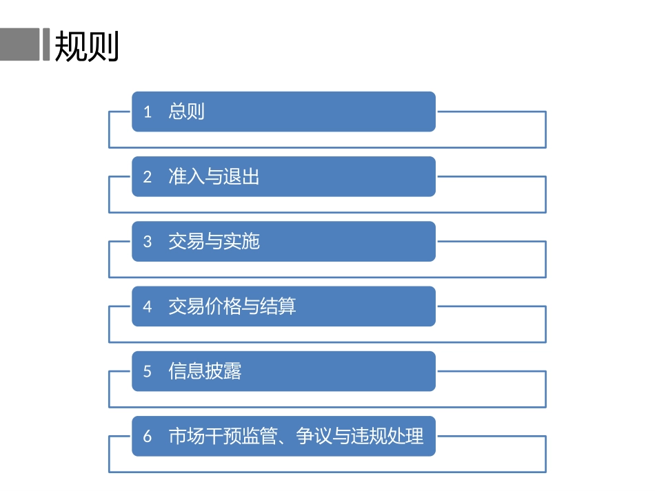 电力交易规则及流程_第3页