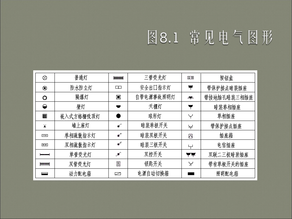电气安装工程施工图预算编制讲解_第3页