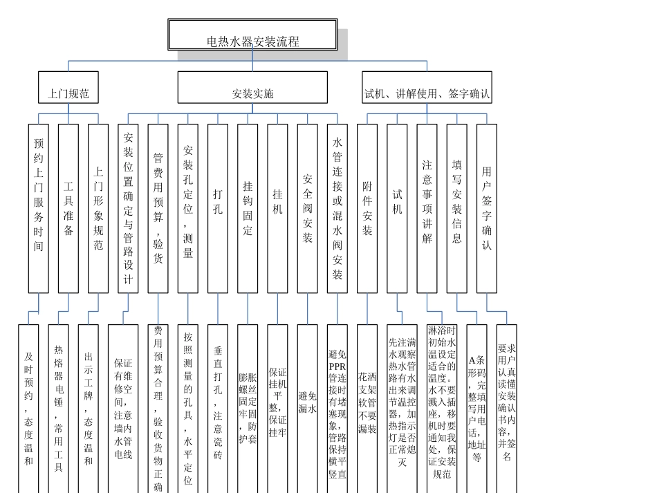电热水器安装规范培训课件_第3页