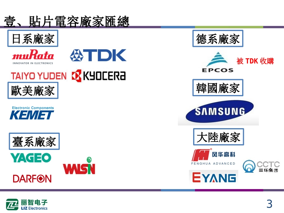 电容市场分析_第3页