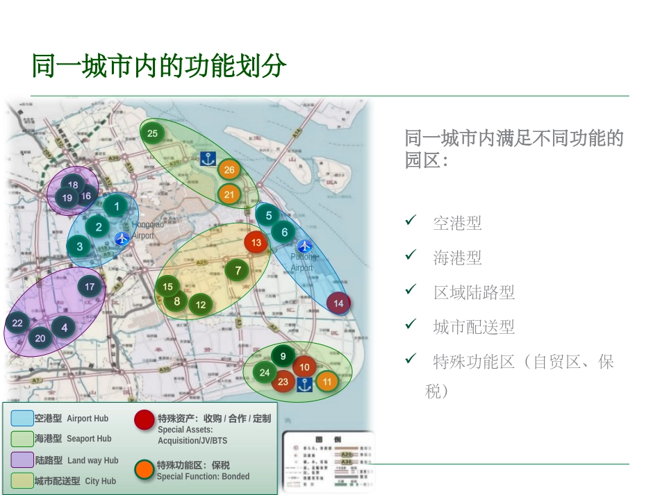 电商和物流园区协同发展和融合_第3页