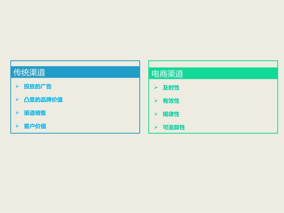 电商数据分析_第2页
