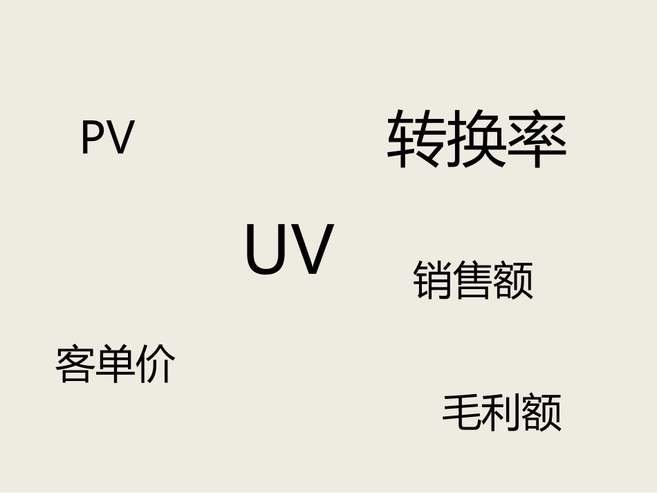 电商数据分析_第3页