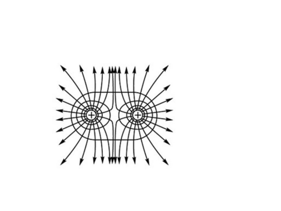 电势等量的同种电荷形成的电场电势特点介绍_第2页