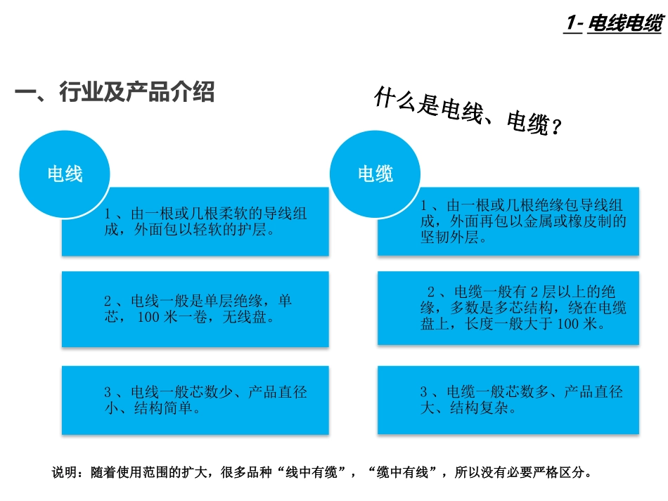 电线电缆培训资料_第2页