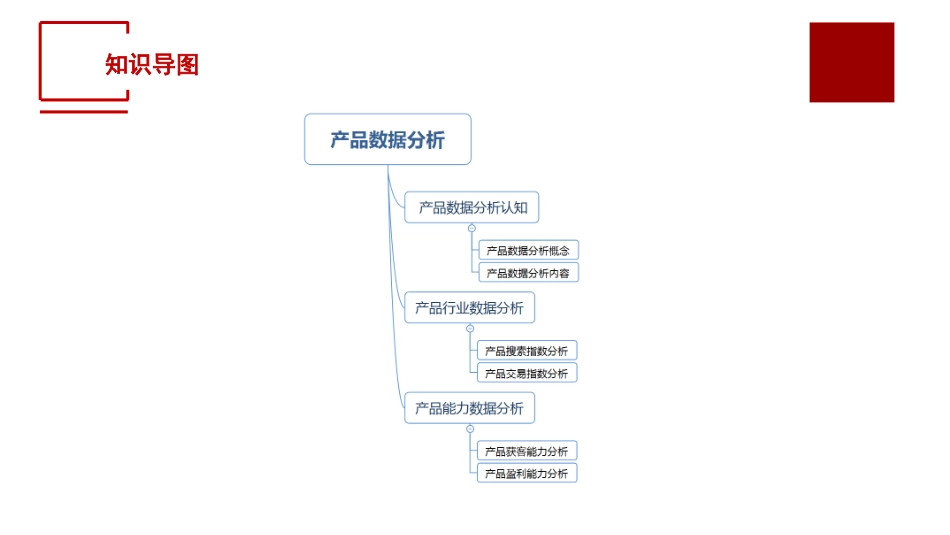 电子商务数据分析概论单元二产品行业数据分析_第3页