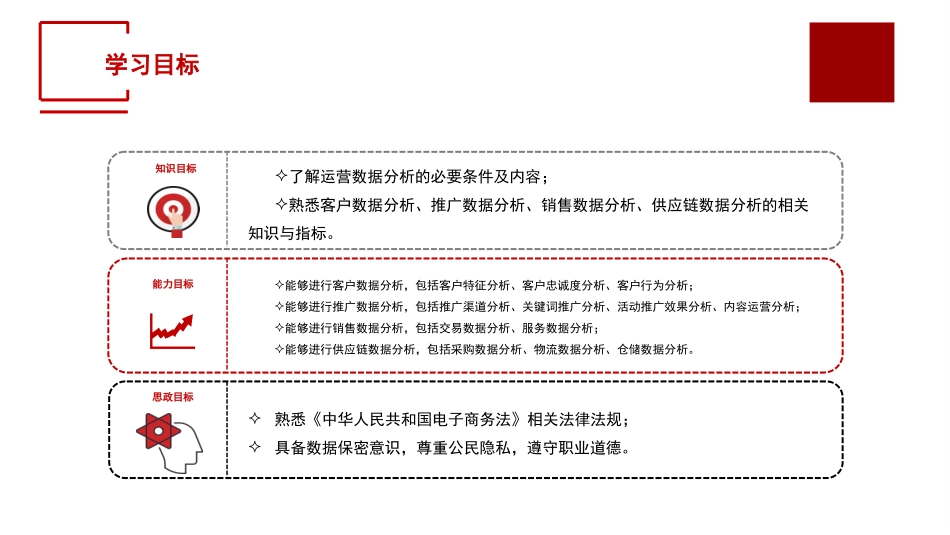 电子商务数据分析概论单元一运营数据分析认知_第3页