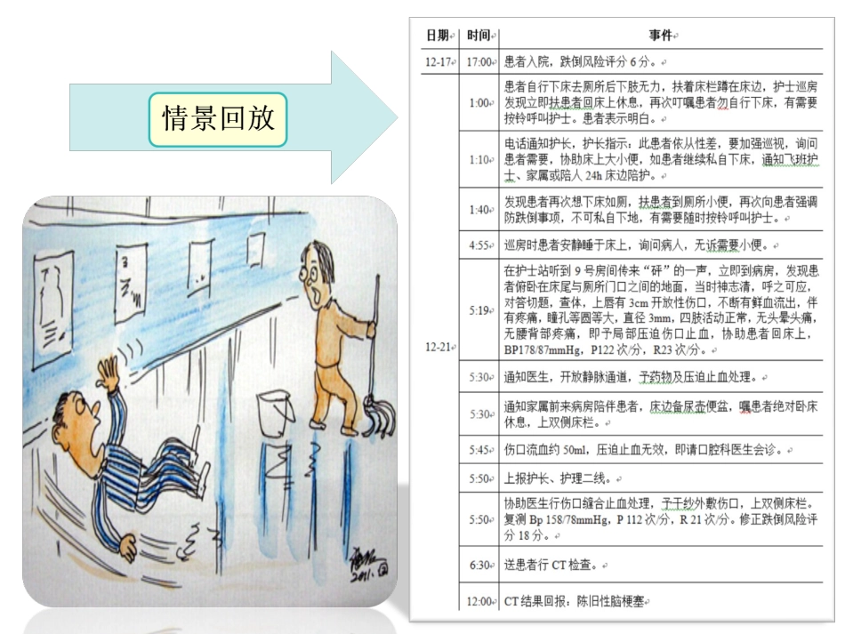 跌倒不良事件CA分享_第2页
