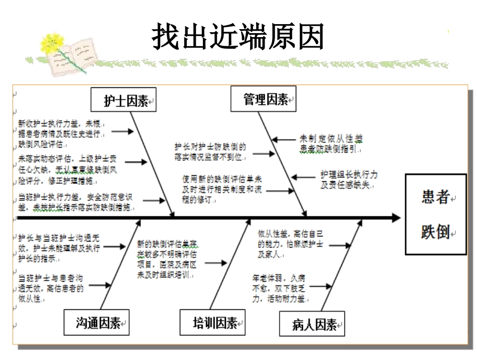 跌倒不良事件CA分享_第3页