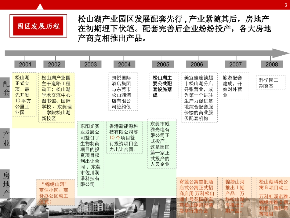 东莞松山湖产业园规划设计研究报告_第3页