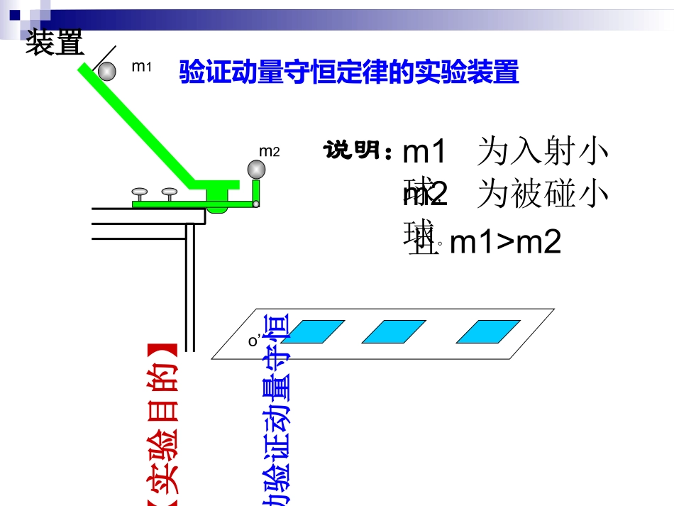 动量守恒定律实验_第2页