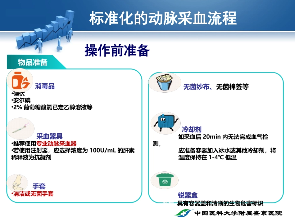 动脉采血规范操作_第2页