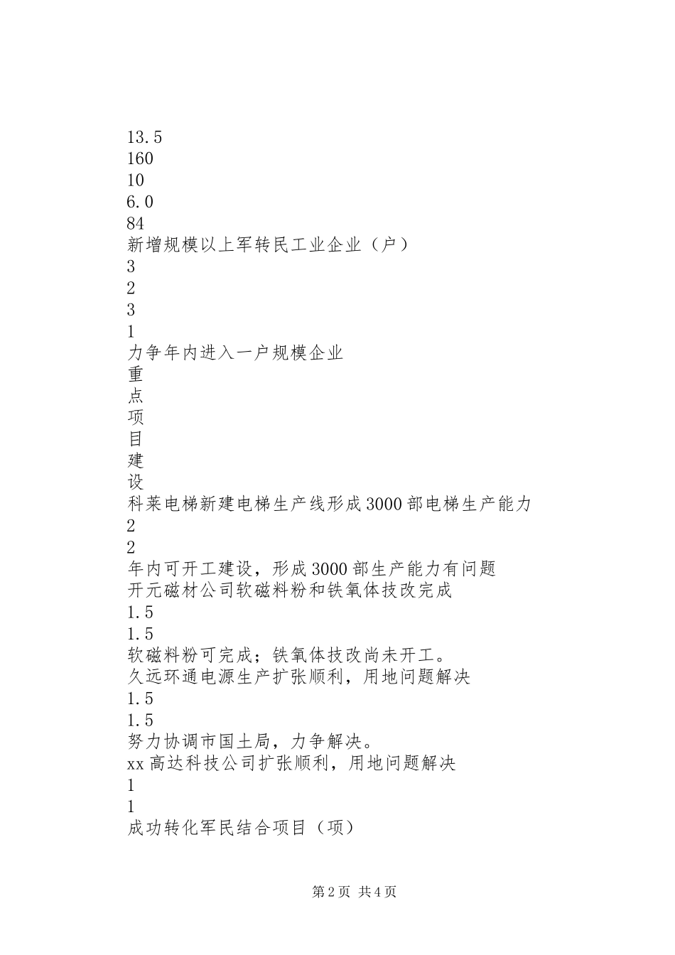 关于反馈军转民及成果转化工作目标任务意见的函_第2页