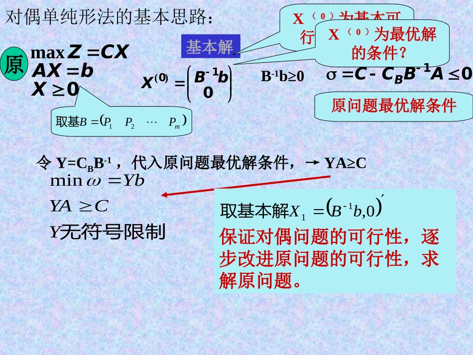 对偶单纯形法_第3页