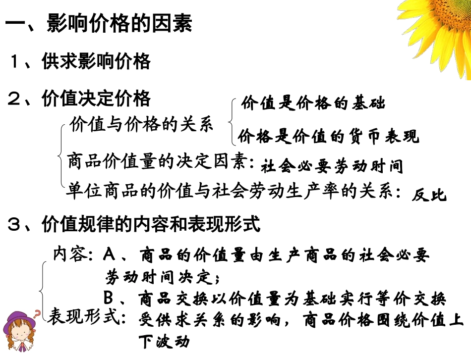 多变的价格课件_第2页