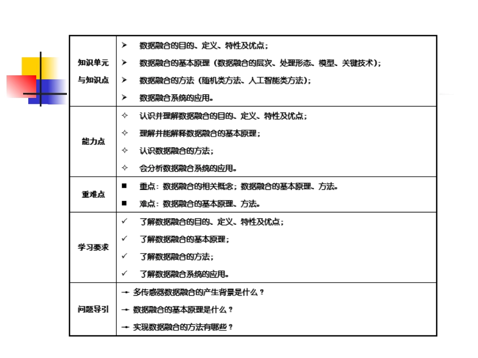 多传感器数据融合_第2页