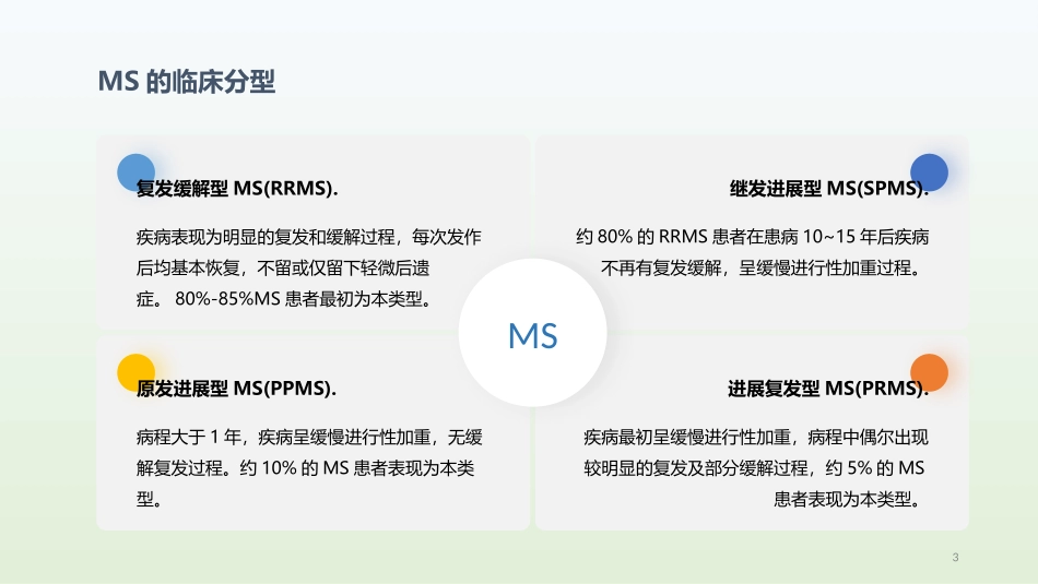 多发性硬化MS疾病知识_第3页