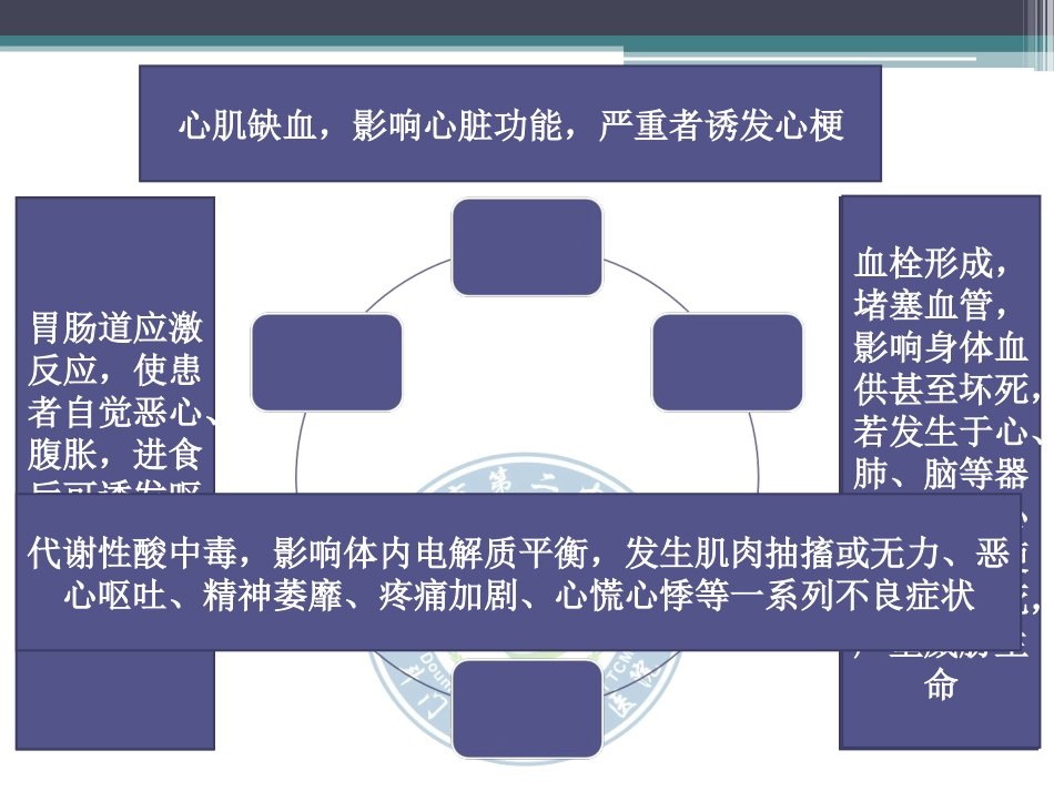 多模式镇痛在加速康复中的应用_第3页