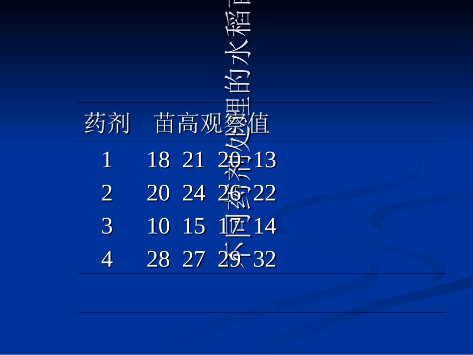 多重比较分析_第3页