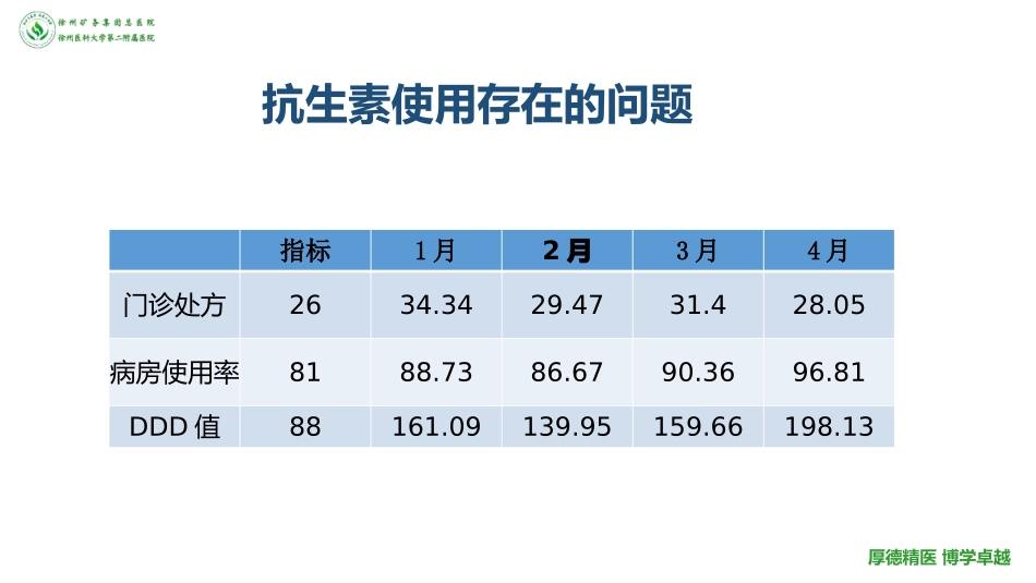 耳鼻喉科抗生素PDCA_第2页
