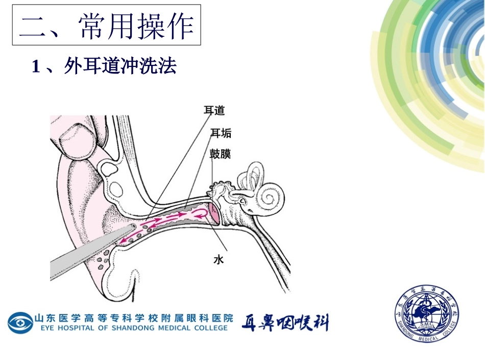 耳部常用治疗方法_第3页