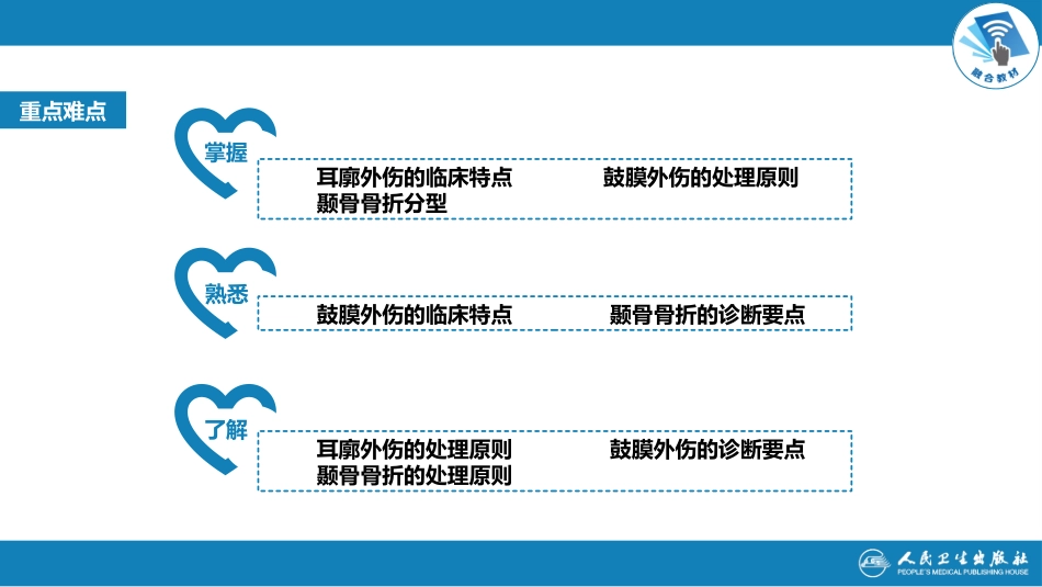 耳外伤诊疗规范_第3页