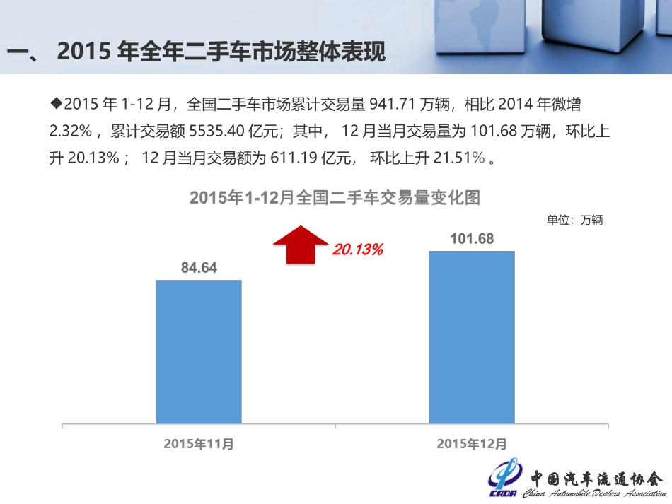 二手车月度数据分析报告_第2页