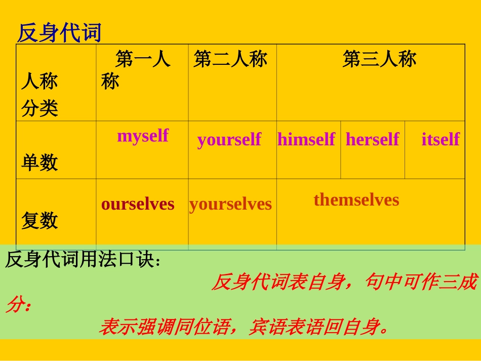 反身代词课件_第2页