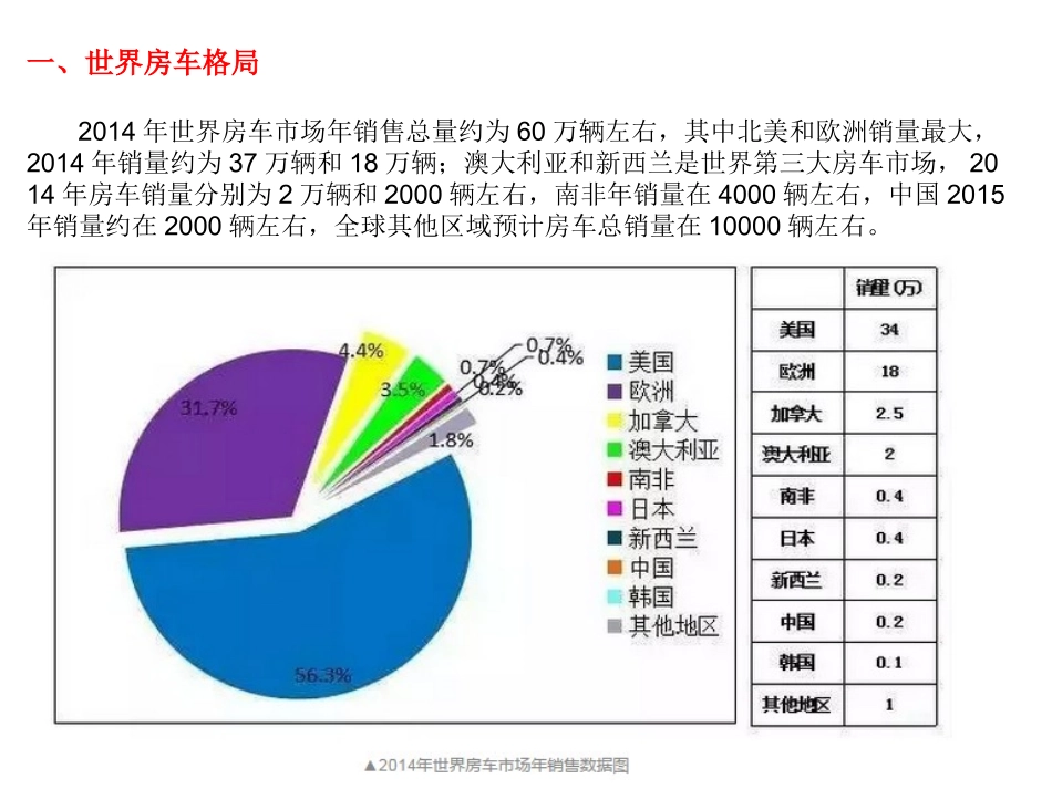 房车市场调研分析分析_第2页