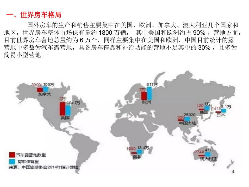 房车市场调研分析分析_第3页