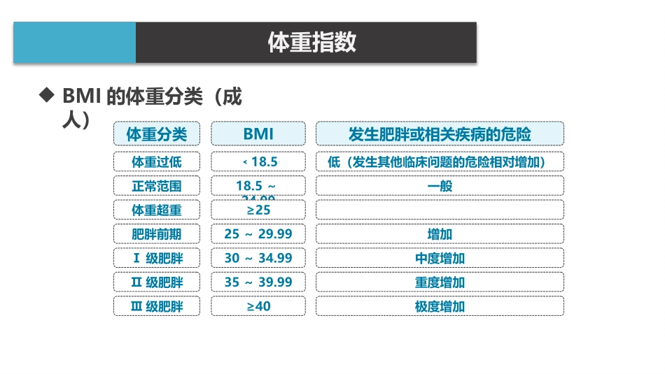 肥胖症患者的康复评定_第3页