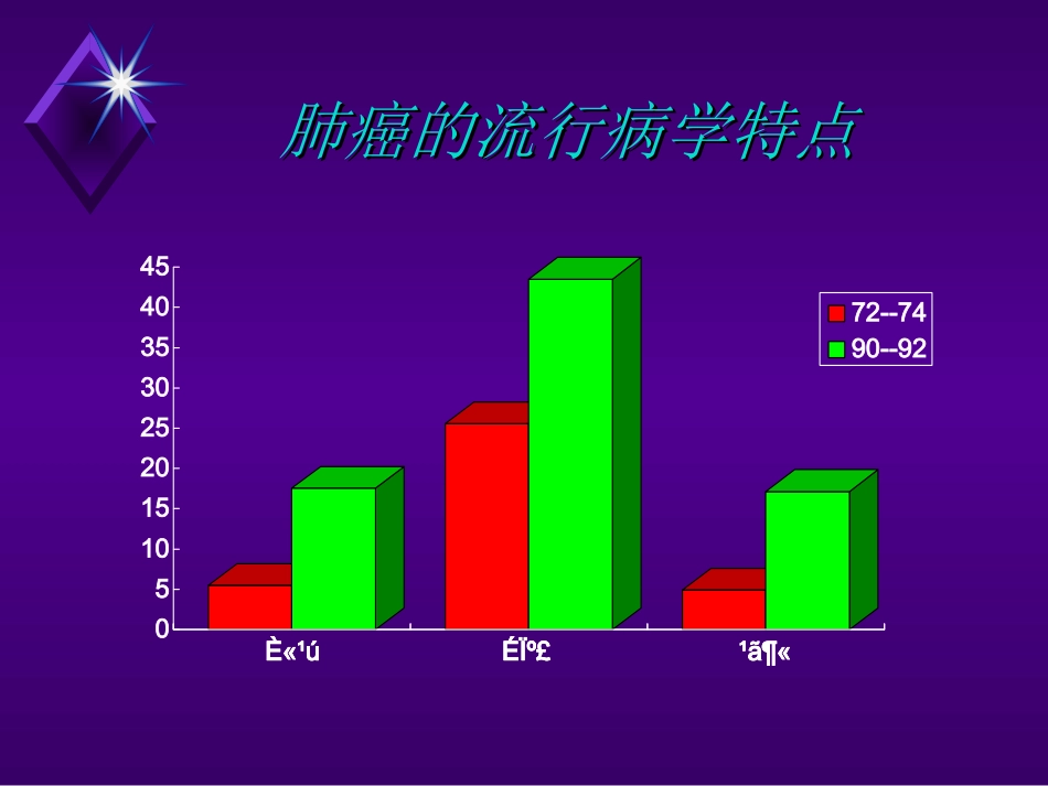 肺癌教学课件_第3页