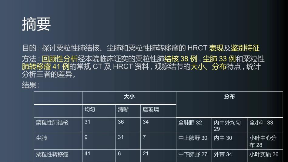 肺结核和尘肺鉴别诊疗_第3页