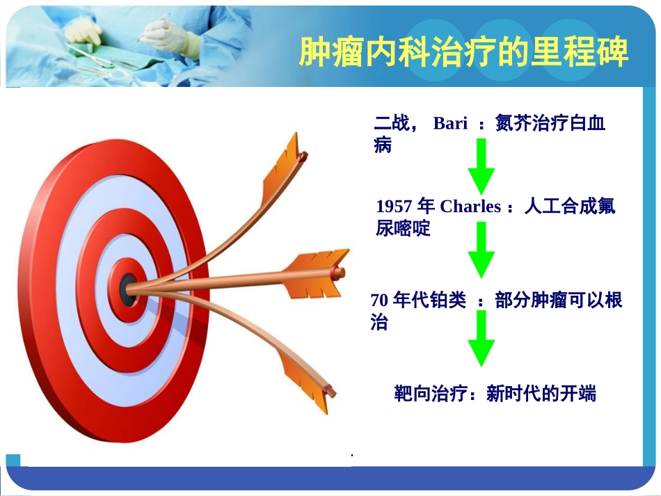 分子靶向药物致皮疹的护理_第2页