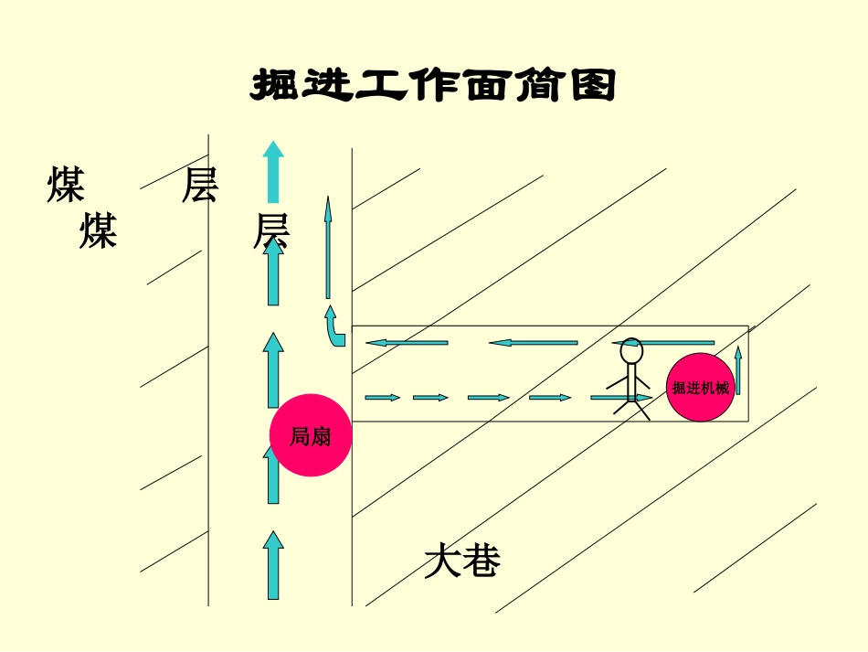 风电瓦斯电闭锁基础知识_第2页