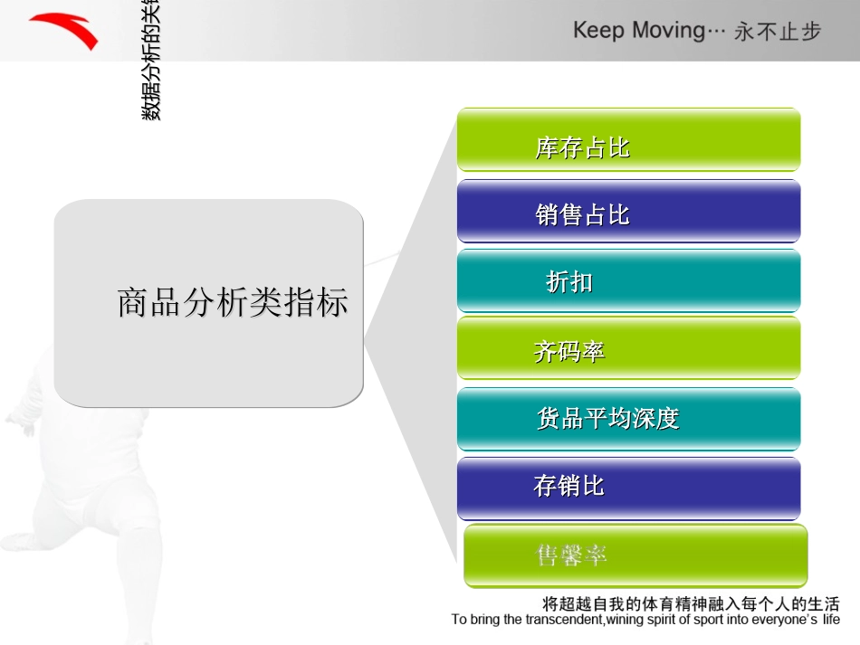 服装商品分析数据指标_第3页