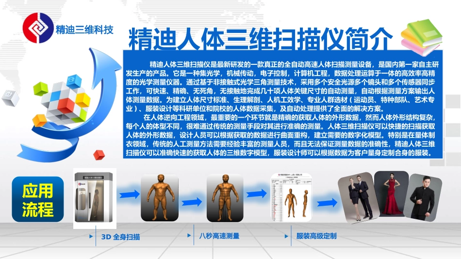 服装智能制造3D人体扫描仪_第3页