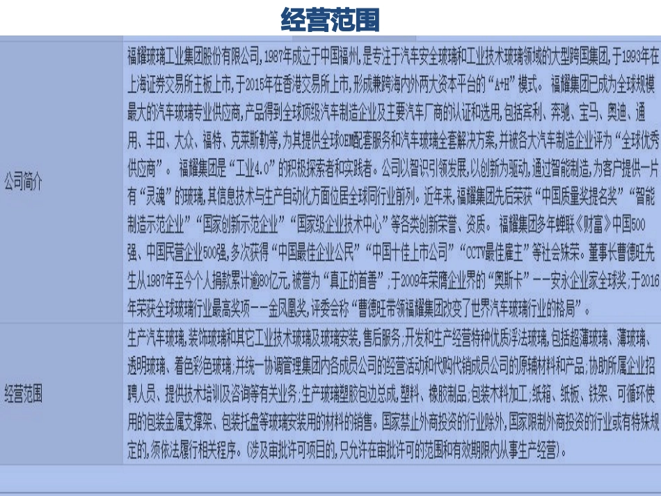 福耀玻璃财务报表分析_第3页