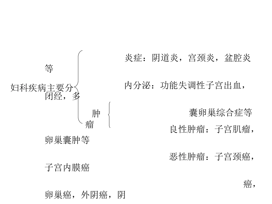 妇科恶性肿瘤的诊疗和预防_第3页