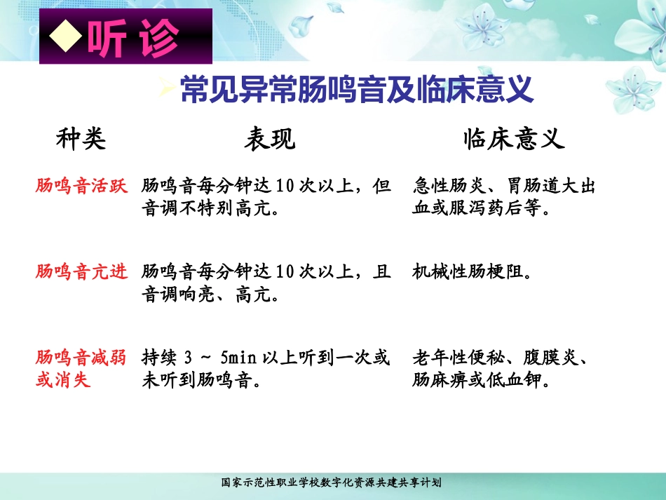 腹部叩听诊课件_第3页
