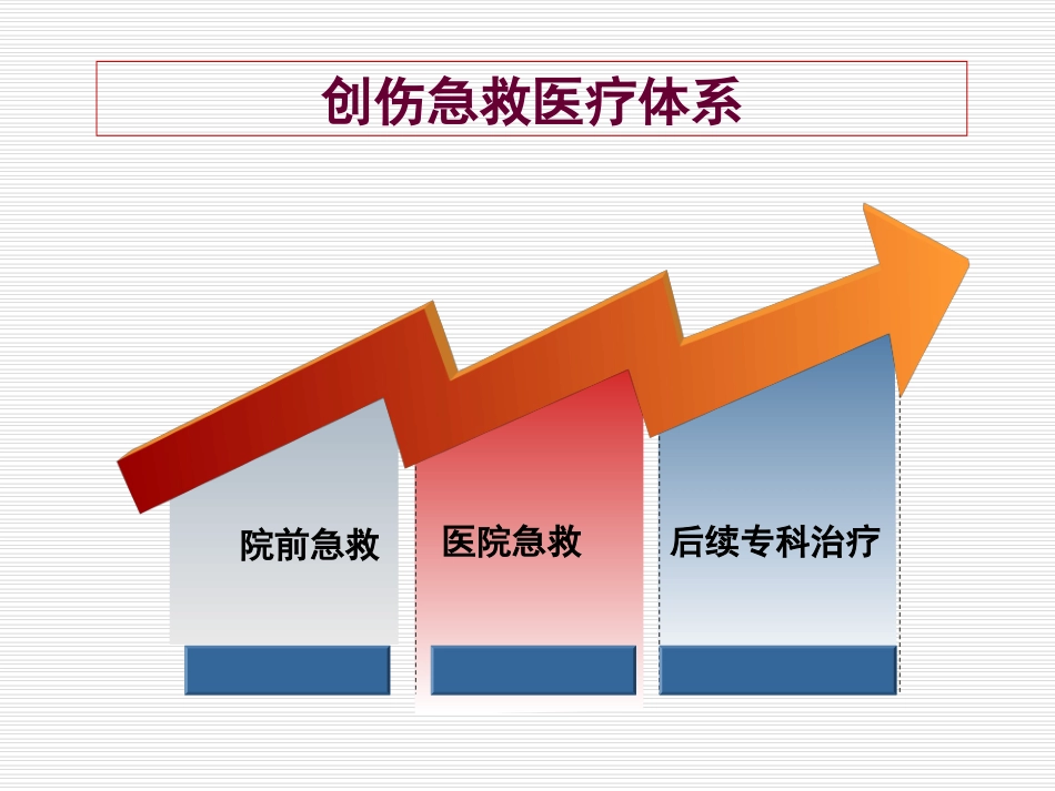 腹部外伤院前急救_第2页