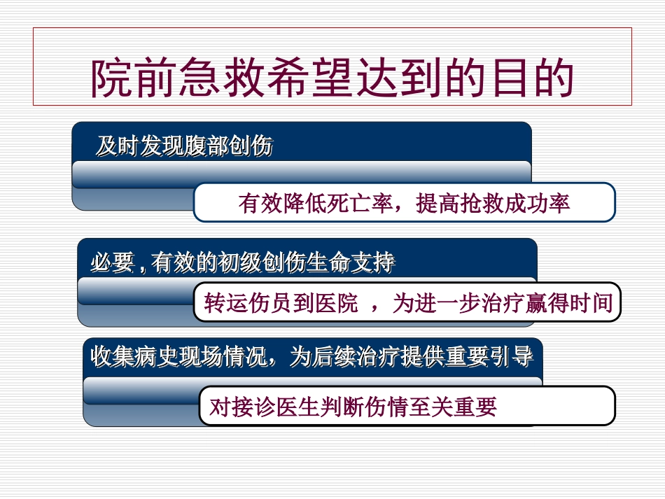 腹部外伤院前急救_第3页