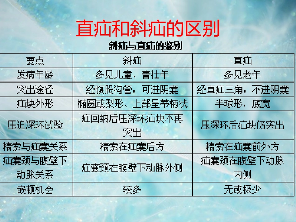 腹股沟疝的新进展_第3页