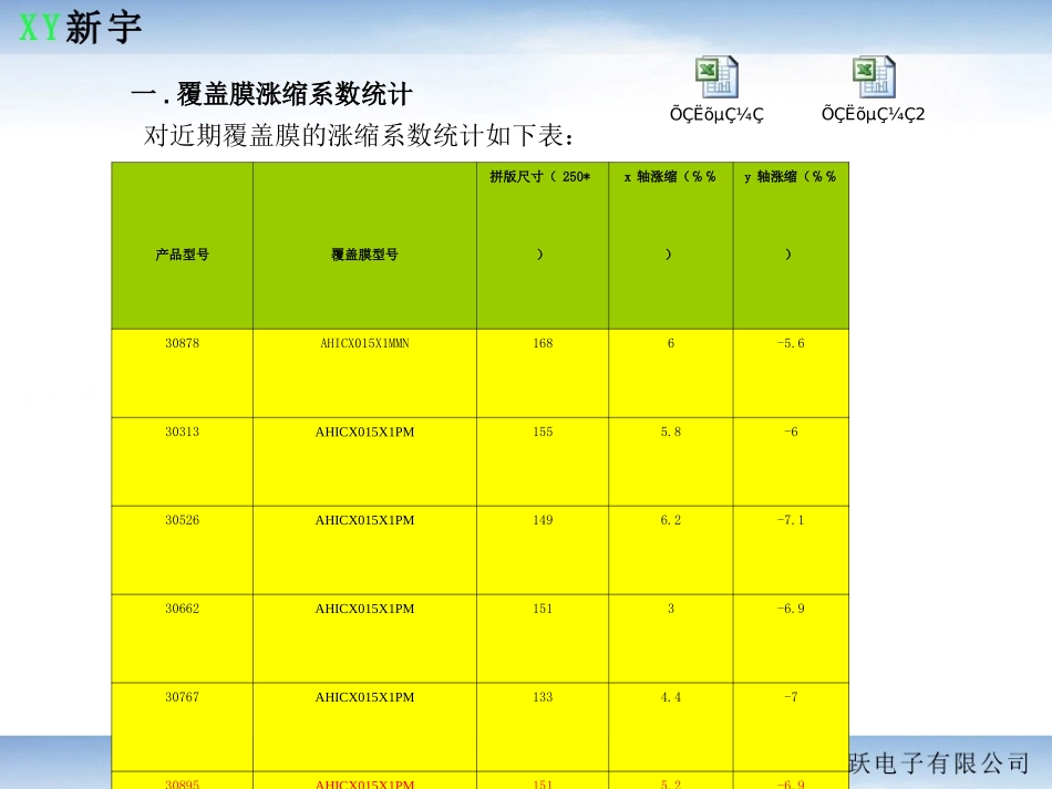 覆盖膜涨缩数据分析及系数补偿验证报告_第2页