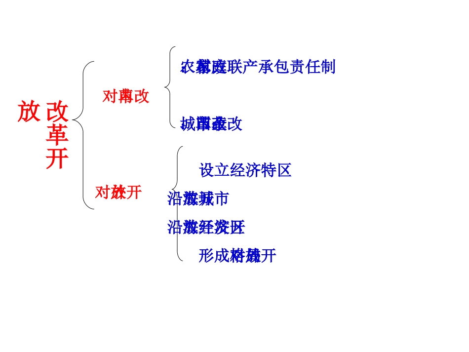 改革开放课件_第2页