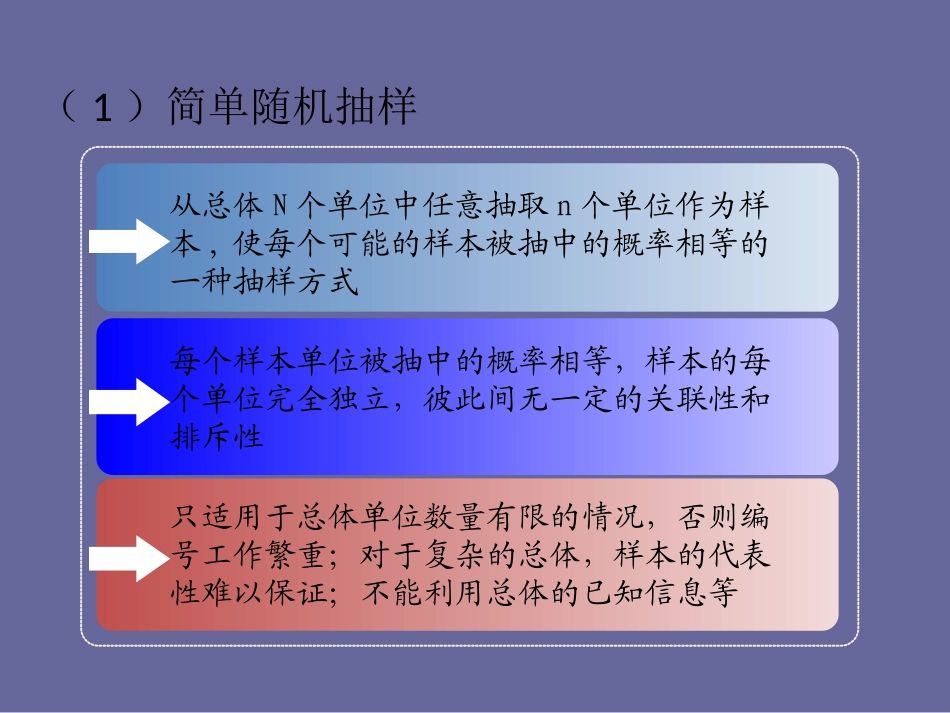 概率抽样和非概率抽样分析_第3页