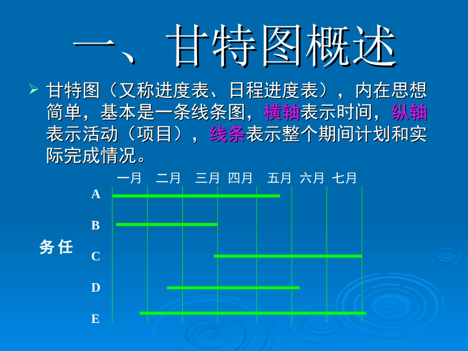 甘特图制作分解专题培训课件_第3页