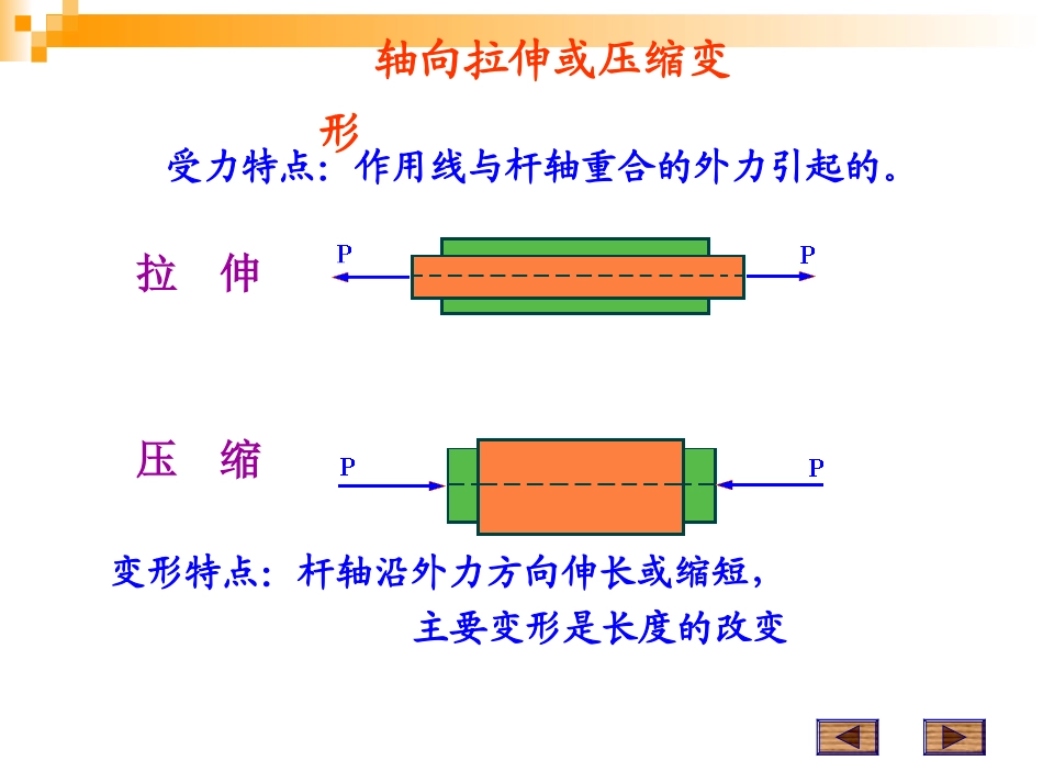 杆件的基本变形_第3页