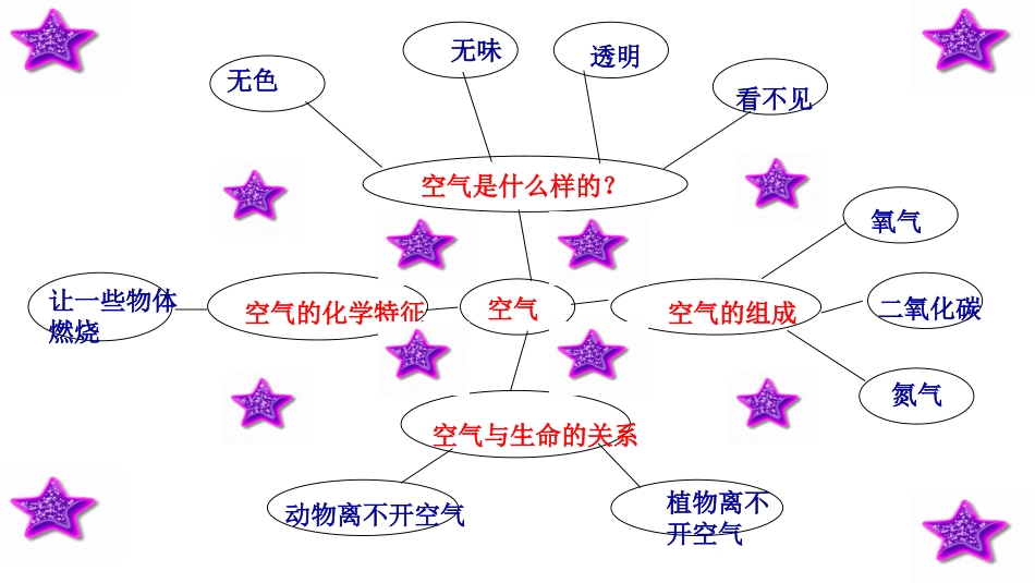 感受空气课件_第2页