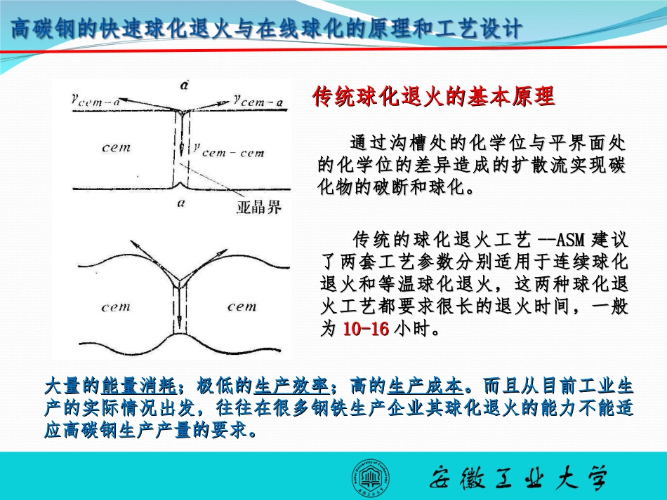 高碳钢的快速球化退火和在线球化的原理和工艺设计综述_第3页